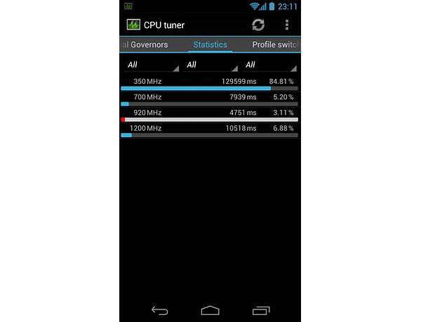 CPU Tuner for Android - Download the APK from Habererciyes